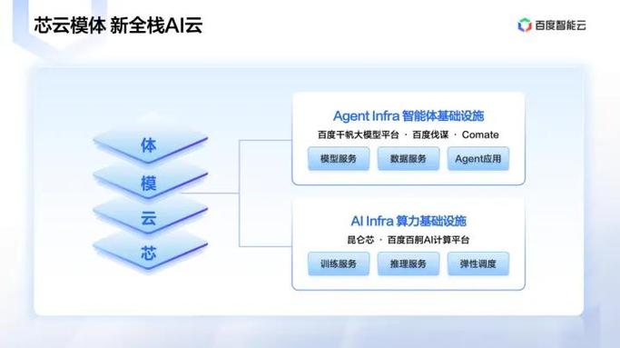 私人手机网站,从零到万站的全栈解决方案