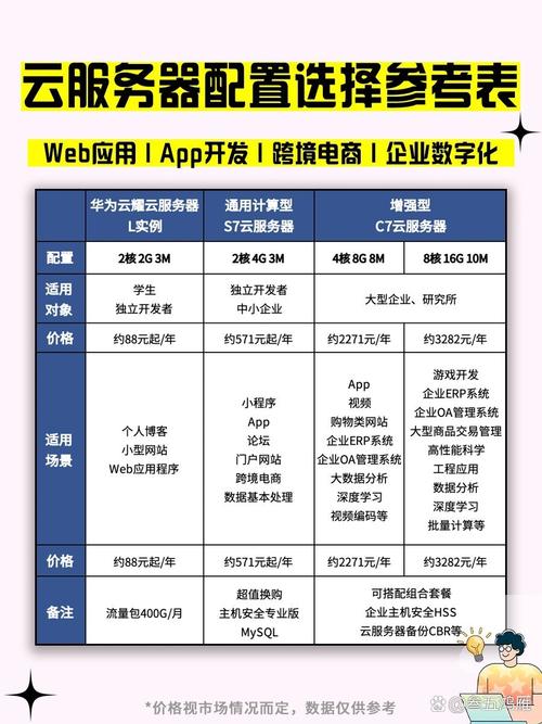 环境配置指南,服务器与电脑的全面配置指南