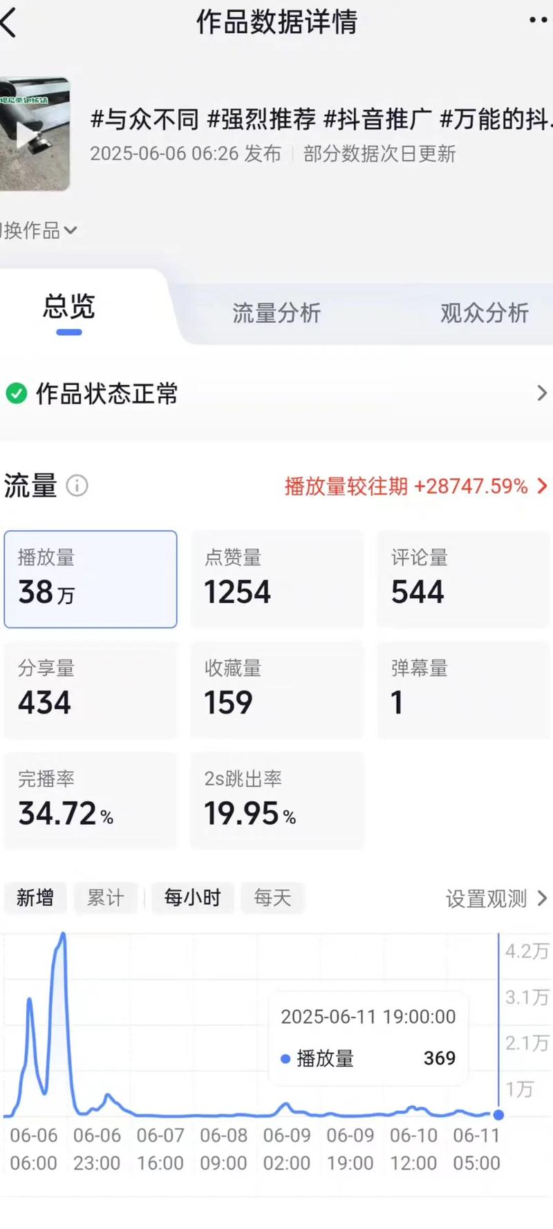 抖音浏览量代刷网站,如何提升抖音观看量,让为目标用户打造的平台