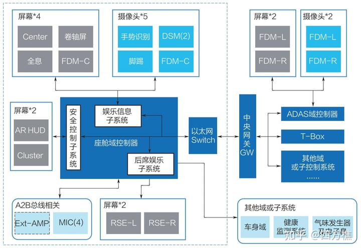 权建系统网络图，构建智能决策的未来