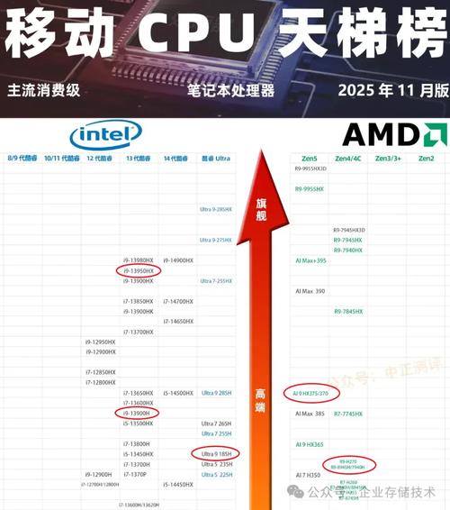 AMD 系统级硬件配置,让游戏和办公更上一层楼!