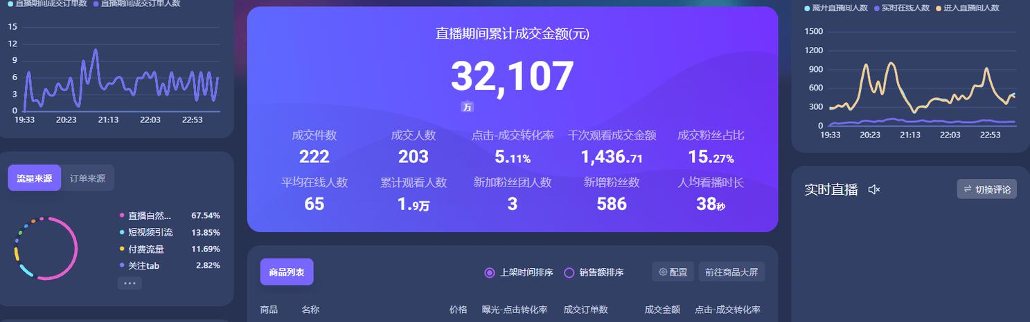 24小时抖音弹幕代，ks浏览平台的高转化率秘籍？