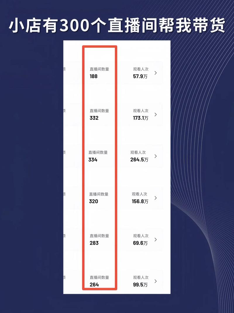 如何在抖音赞中找到你的流量来源?从赞码到下单平台,直播带货的全链路布局