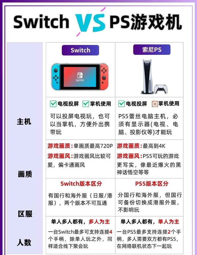 游戏机配置指南,全面解析