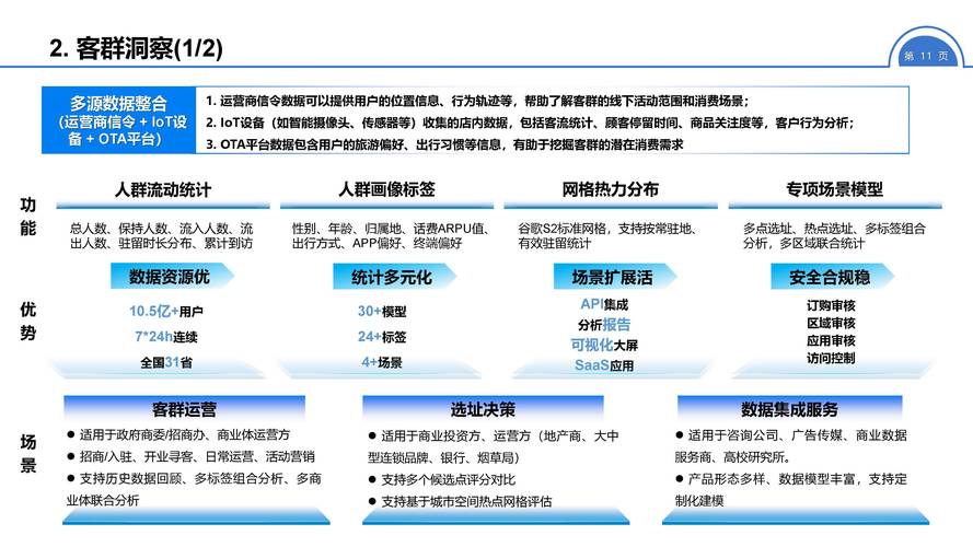 数字时代的销售革命,从模式到策略