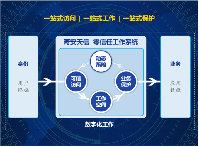 网络销售公司可信性指南