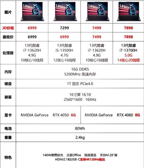 让i7电脑成为你的理想选择