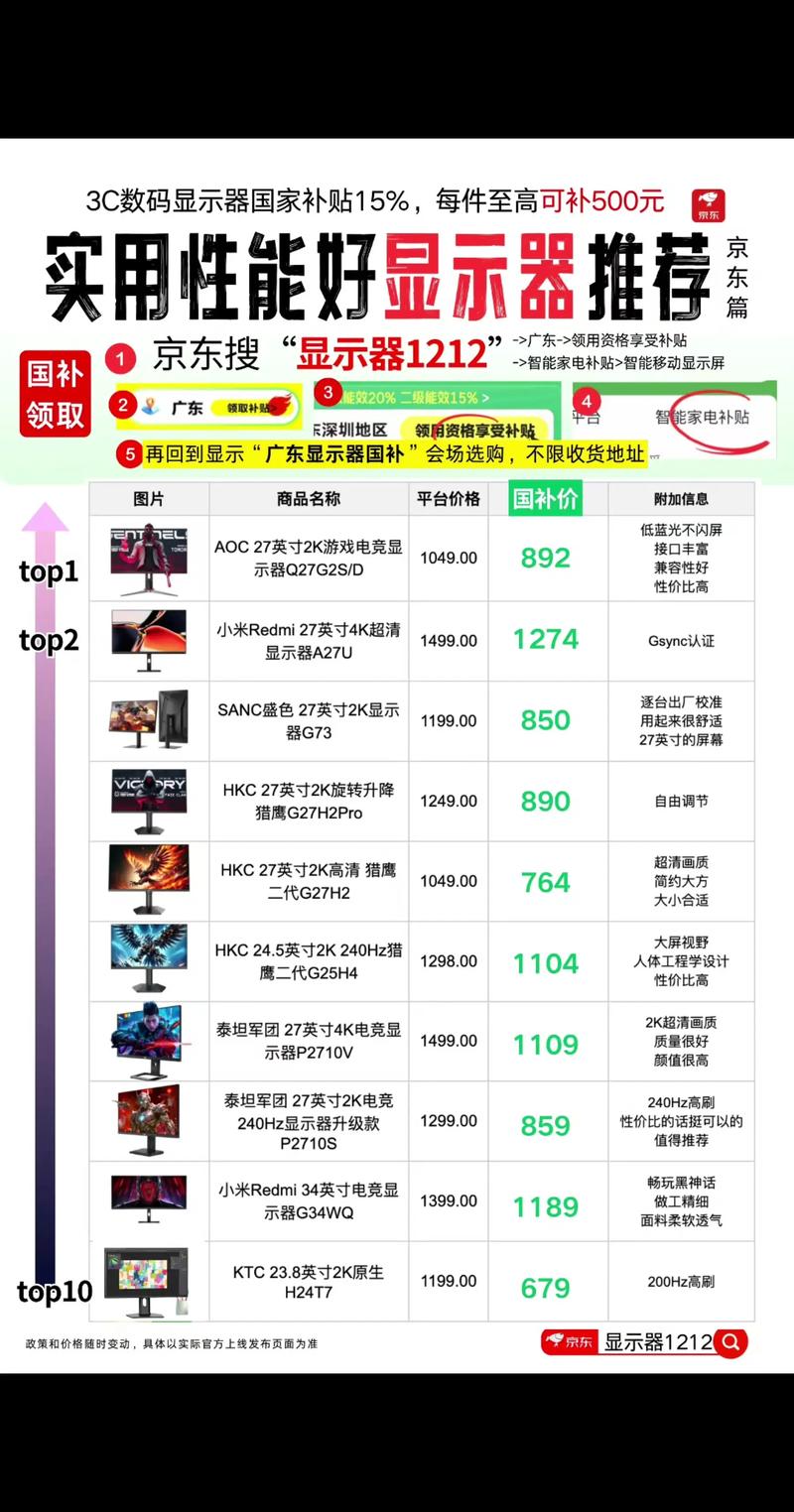 电脑显示器价格指南，你的预算限制下选择合适的显示器