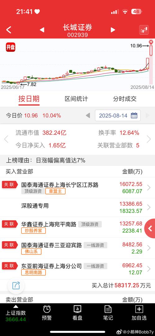 长城电脑股，投资指南与技术分析