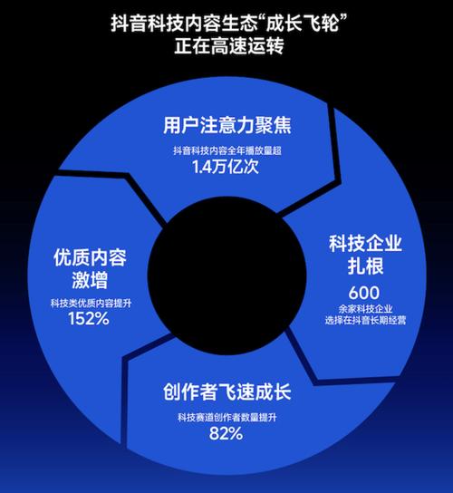 科技抖音代网，内容生态的创新尝试