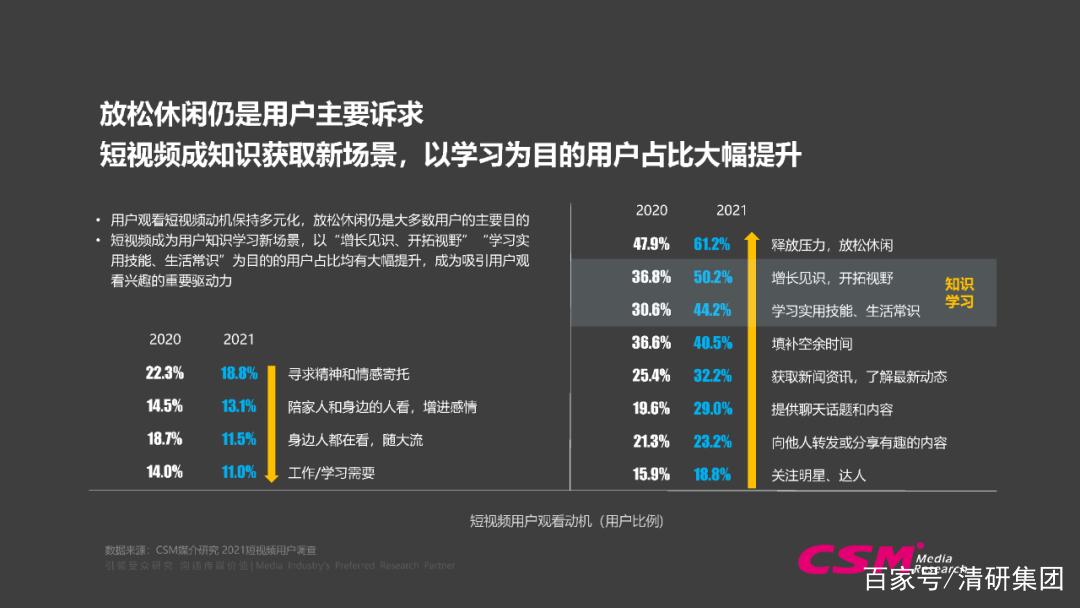 从零开始,短视频平台的用户行为分析与用户价值挖掘