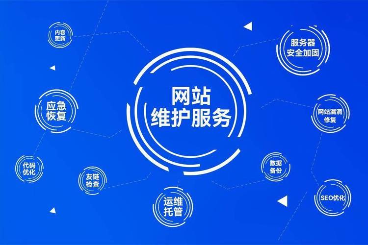 从零开始理解运维—将其融入您的网站！