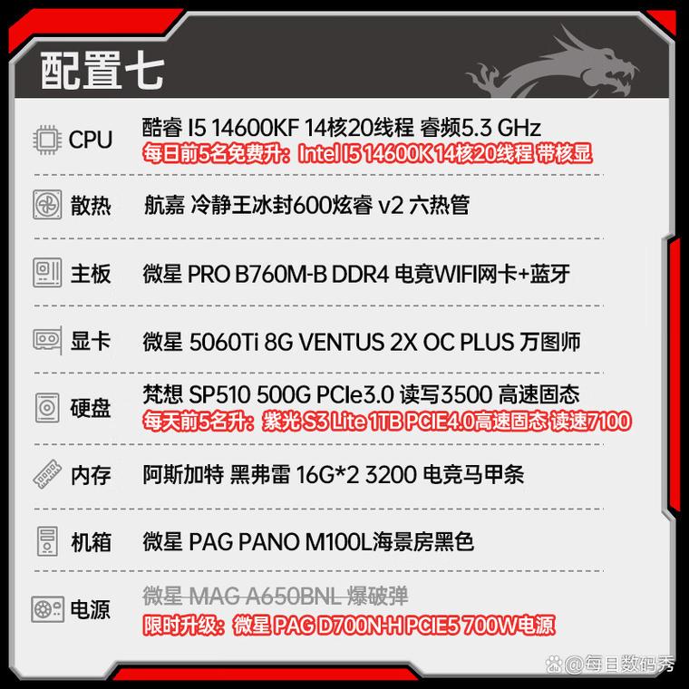 3元组装电脑,选择哪部适合你?