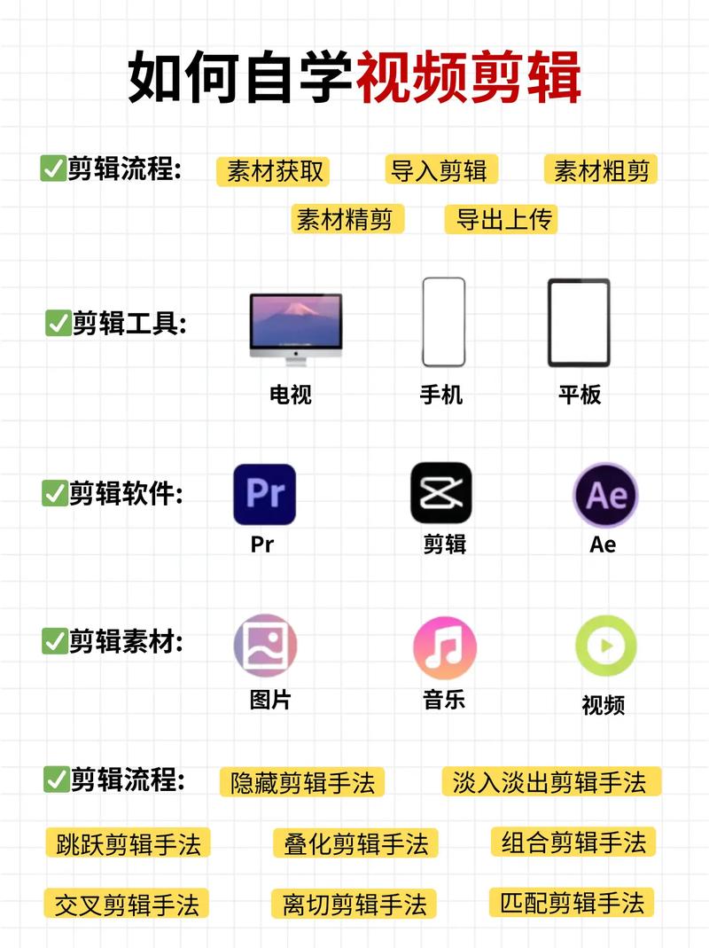 从零开始学视频剪辑，电脑配置全解析