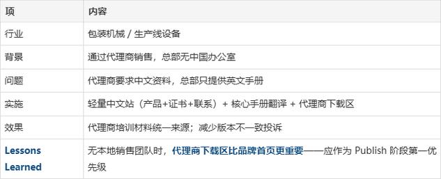 中国网站建设指南