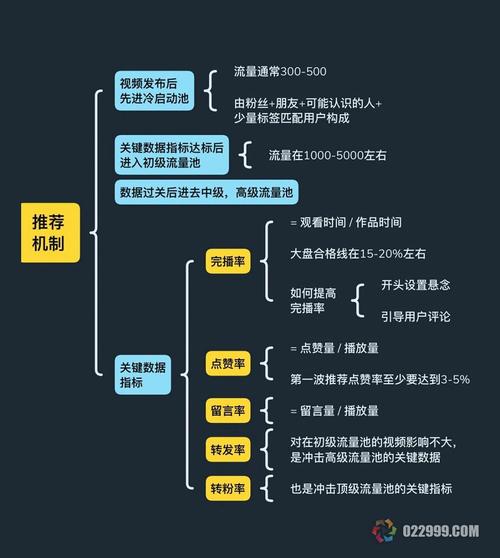 网络优化指南,让流量倍增的高效策略