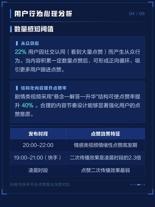 快手和抖音是全球范围内最常用的视频平台之一，它们都拥有大量的用户和算法推荐机制。以下是一些关于如何有效地推广内容的建议