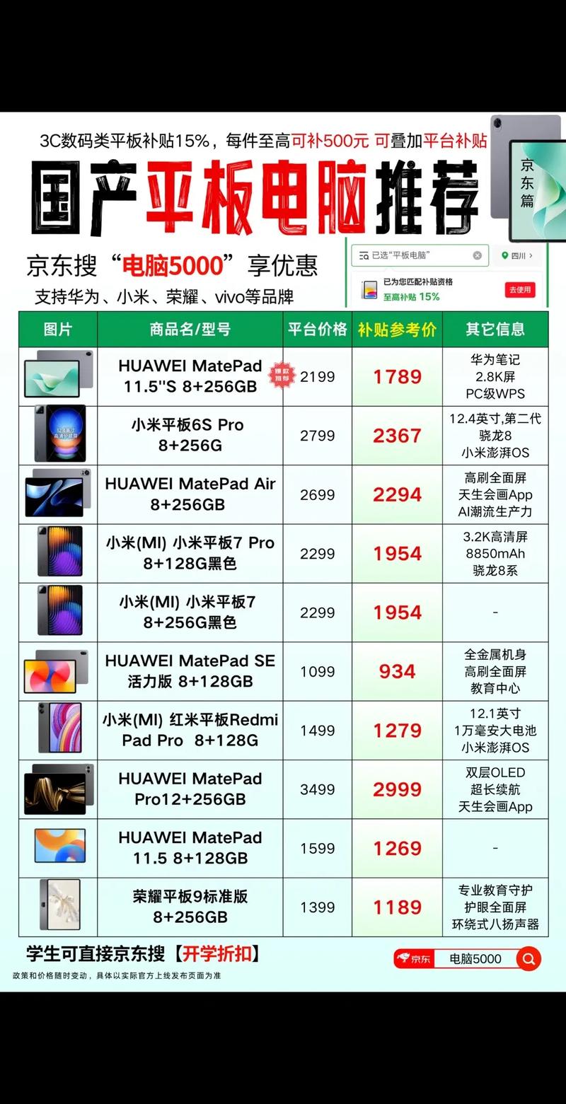 国产平板电脑全攻略,从预算到性能,你必需要的这些推荐