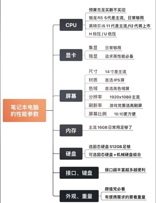 显示器与电脑配置的深层关系