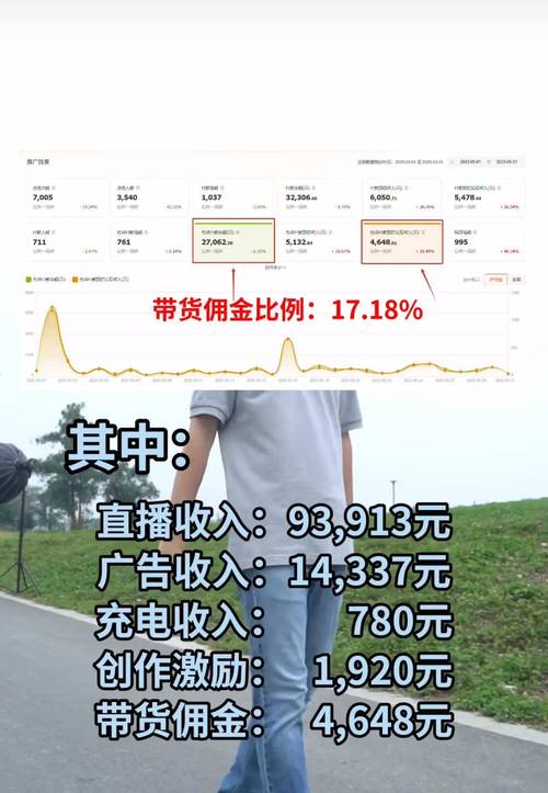 如何在抖音直播中赚取百万外卖钱?
