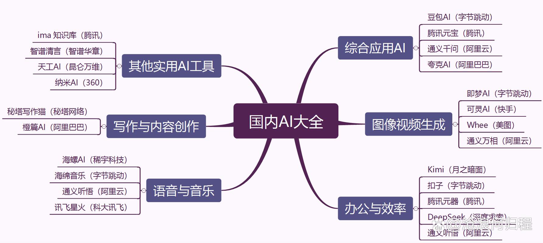 从硬件到软件，打造专业美工工具链