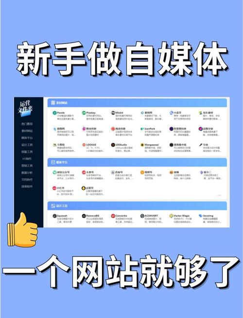 自媒体作者的网站策划指南,从策划到运营的完整计划