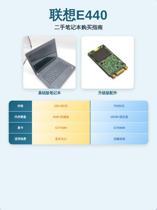 如何在二手笔记本电脑上找到合适的价格？