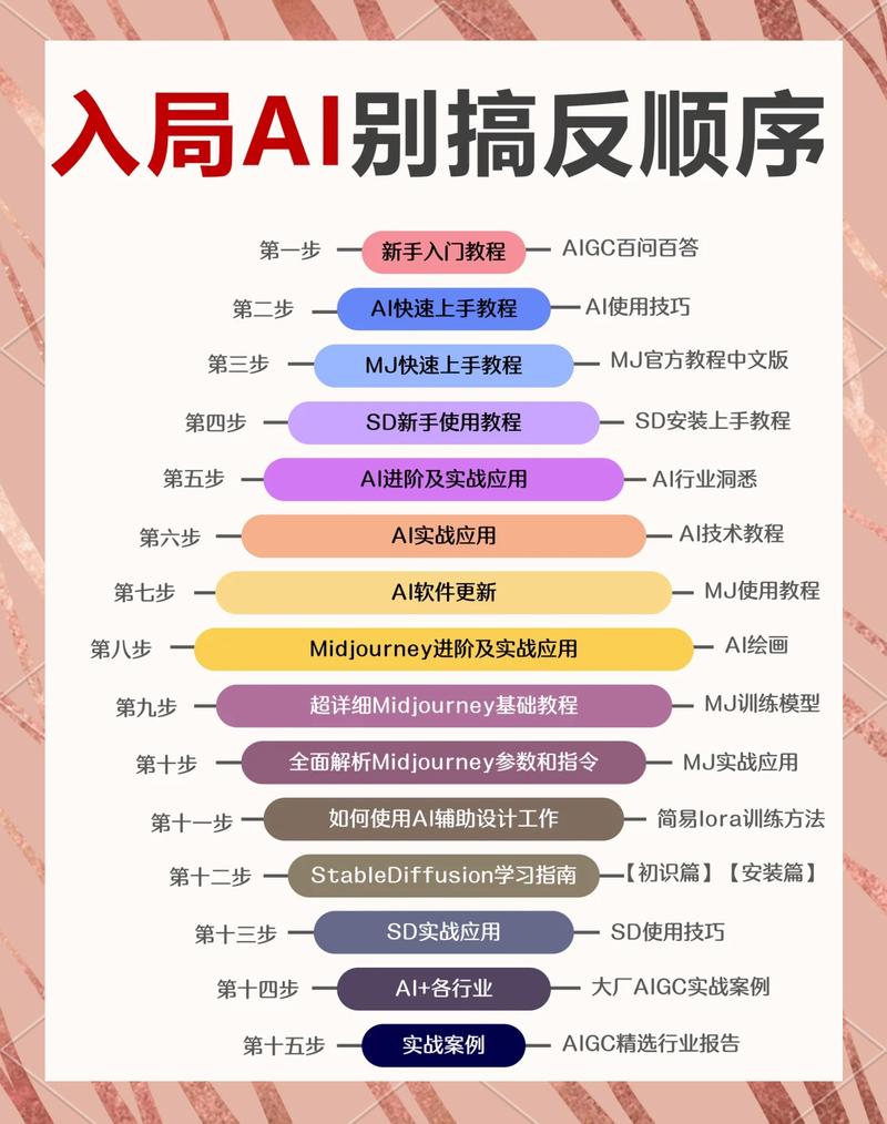 电脑学习指南，从基础到进阶，轻松掌握所有技能