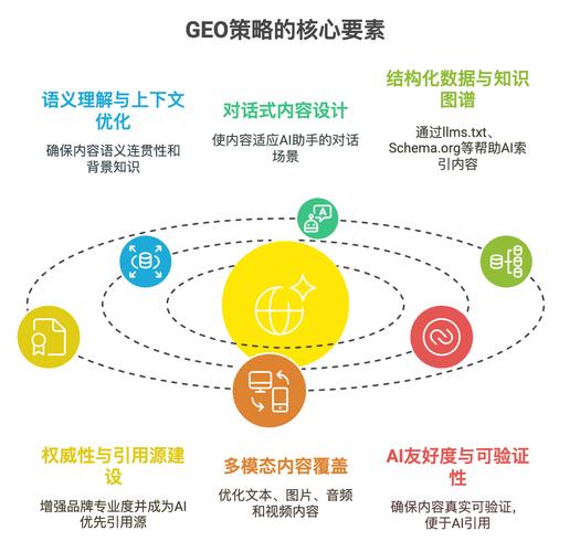 金汇SEO优化，SEO优化的核心要素