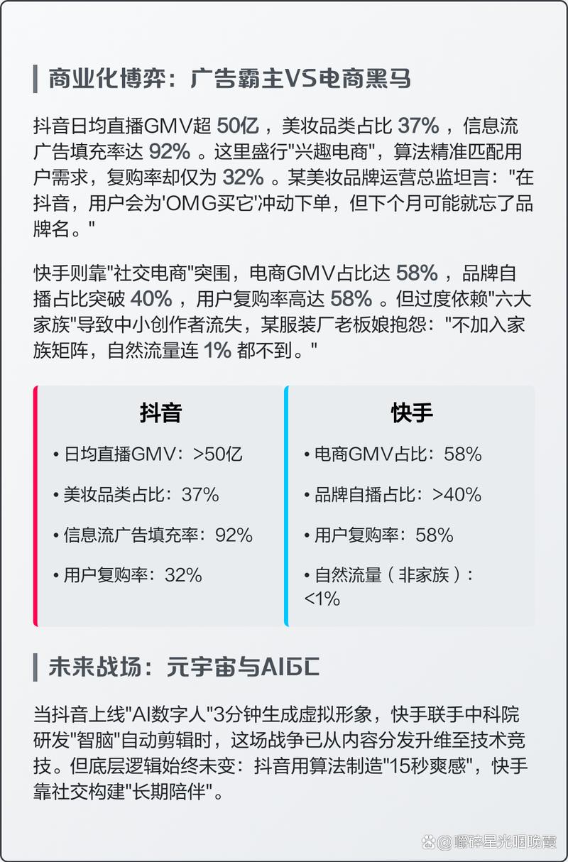 抖音和快手,选择你的内容形式?