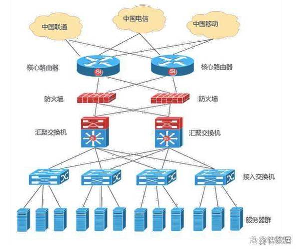 网络托管，从基础到全能服务的全面解决方案