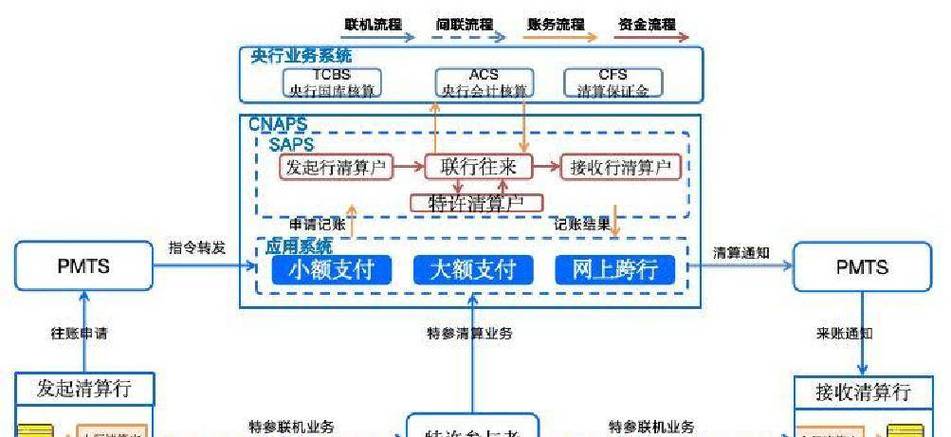 支付系统解决方案,高效、便捷、安全