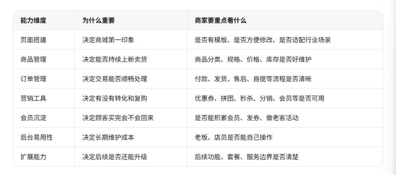 微信网站建设价格指南,助力高效运营,助力优质服务!