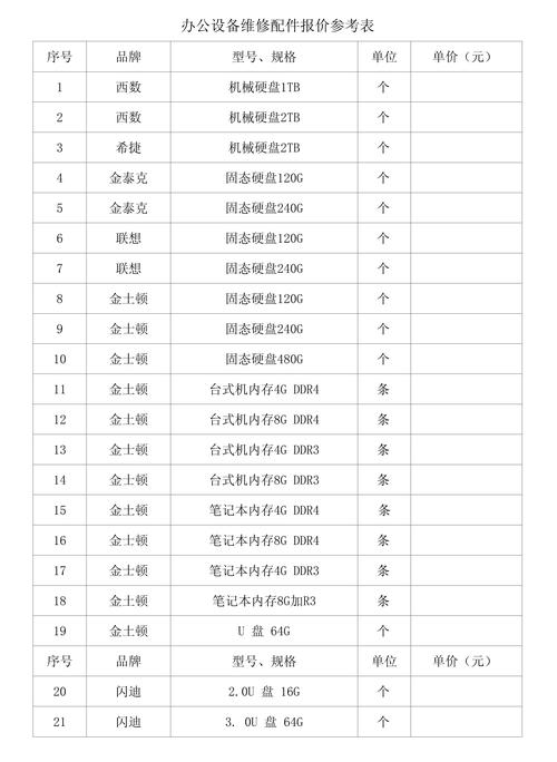 戴尔电脑配件报价指南