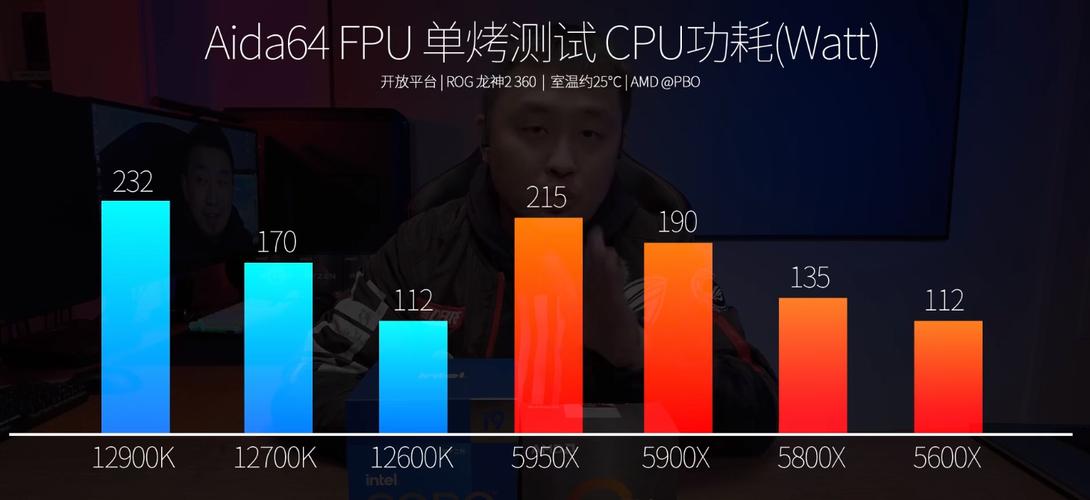 如何在214年电脑配置单中发挥隐藏功能