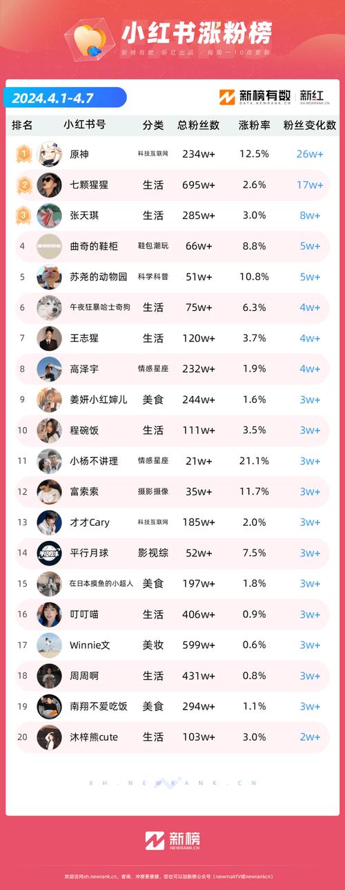 抖音粉丝刷赞与快手内容运营，如何最大化曝光与用户粘性