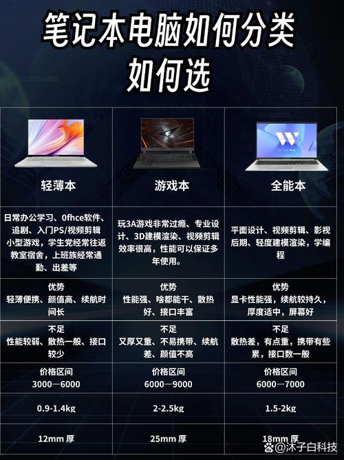 上网本和平板电脑的区别解析