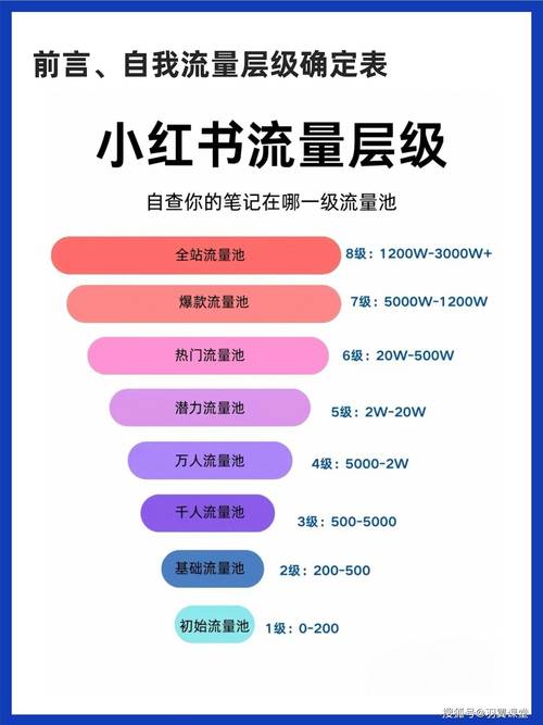 短视频流量统计指南，快手、抖音、ks点赞网的异同与使用建议