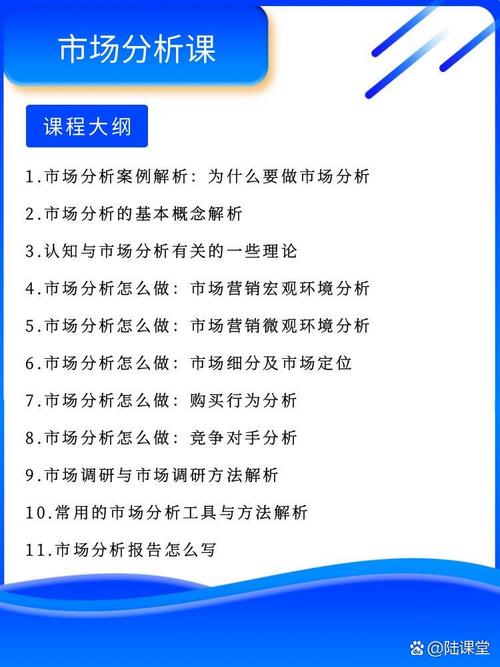 一、市场调研与分析