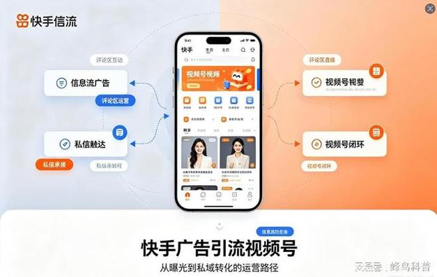 如何快速利用快手秒刷双击作品，秒到账流量！