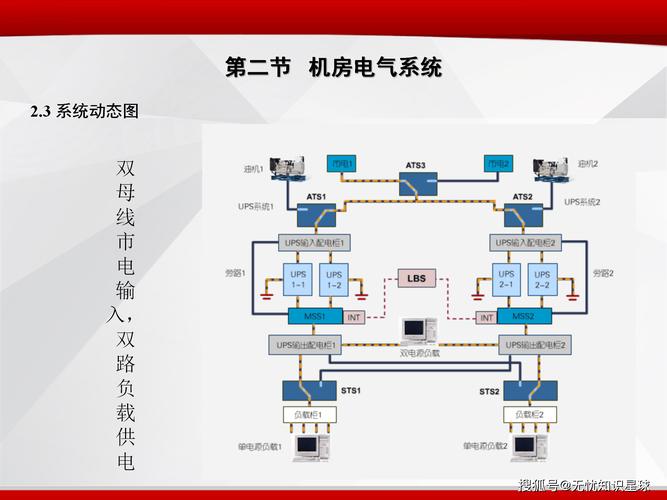 如何搭建现代电信机房网络,从基础到优化