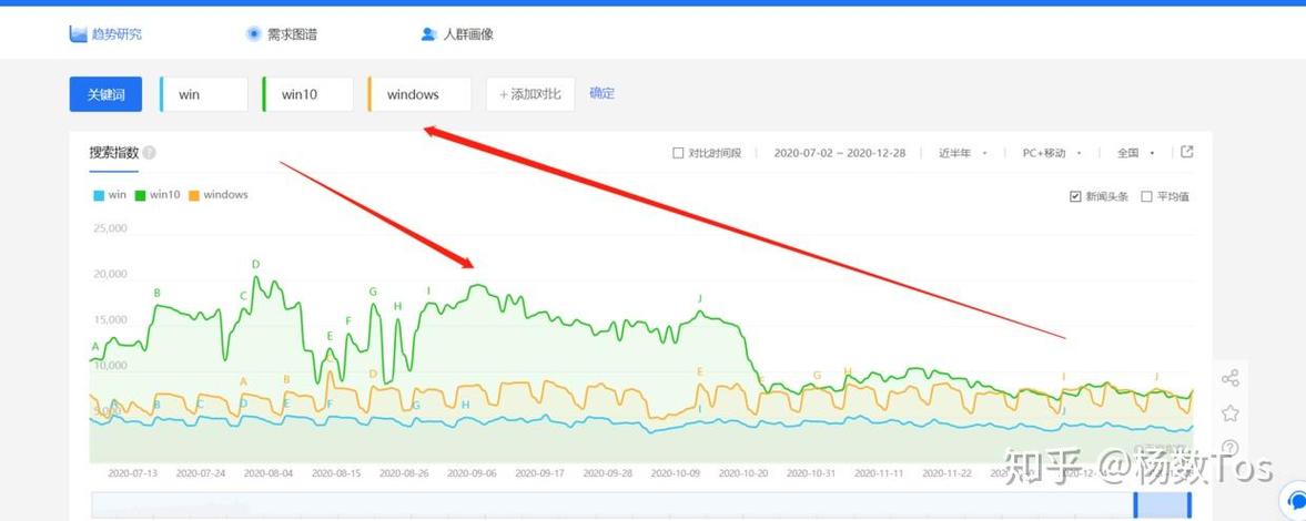 如何让SEO成为你的 win 现象?