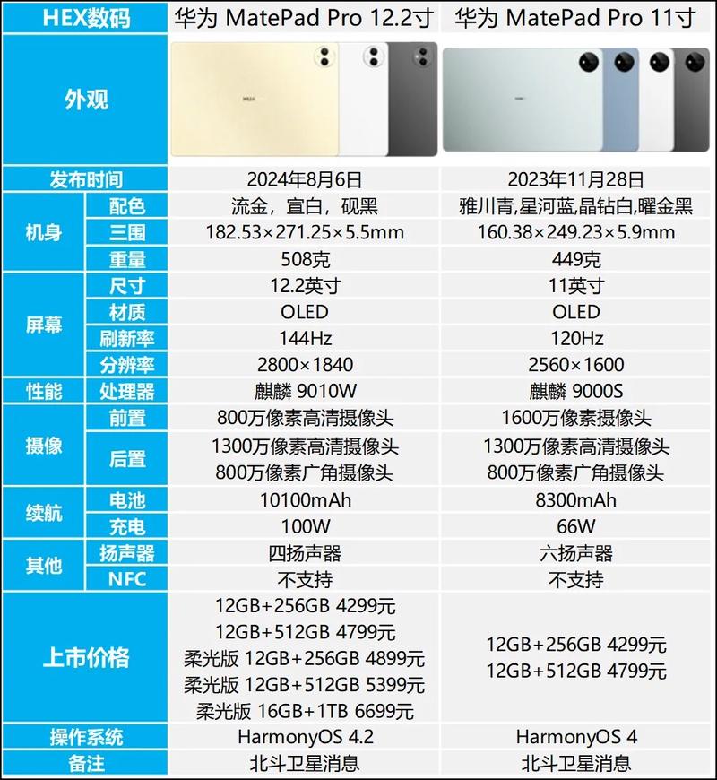 选择平板电脑,设计与功能的平衡