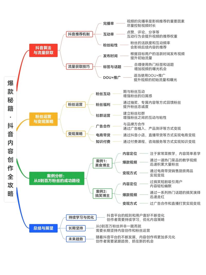 抖音快手在线刷，你的内容运营指南