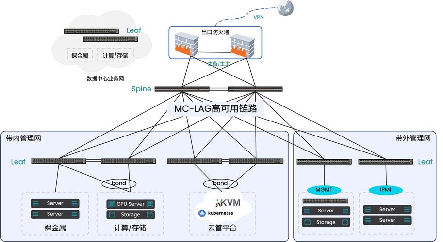 如何实现高效网络，了解普斯网络的技术 behind