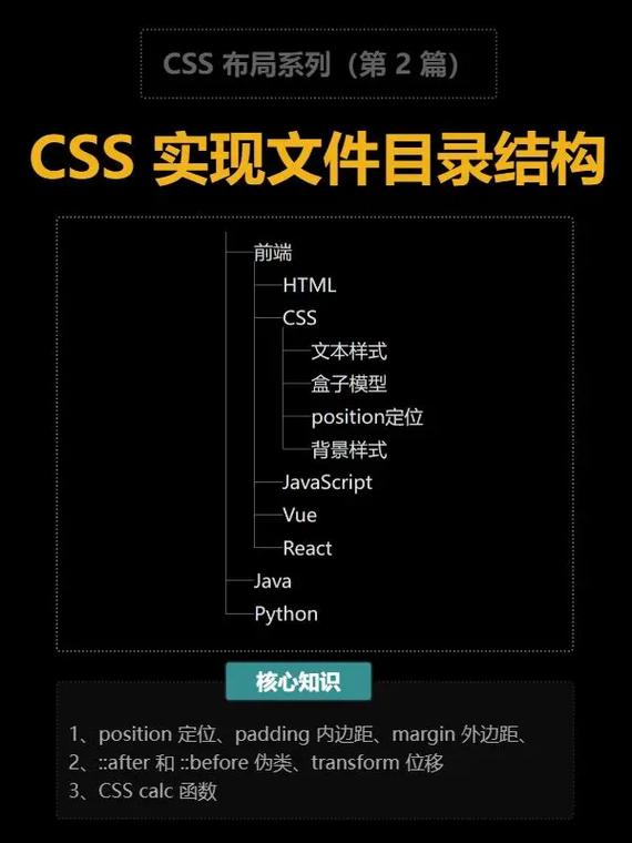 如何构建一个高效、安全的网站目录