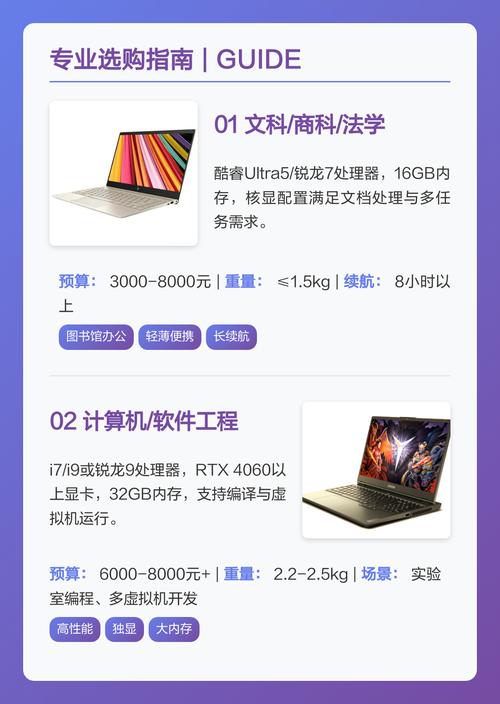 大学生必看!笔记本电脑推荐指南