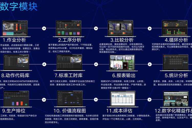 短信内容分析与优化建议