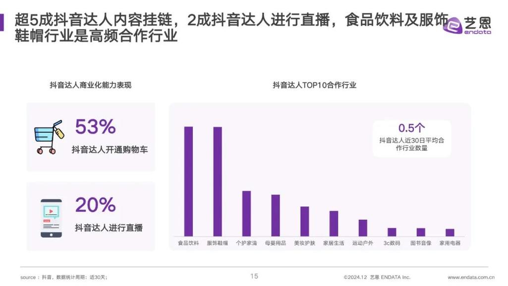 营销与平台运营，如何在抖音和快手上精准曝光
