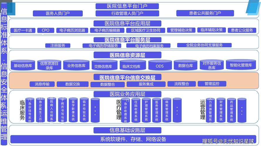 西安医院信息化建设指南